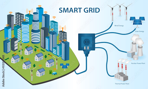 Sustainable growth and operational ROI